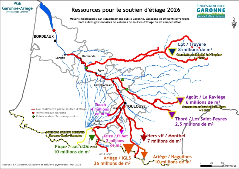 Ressources 2026